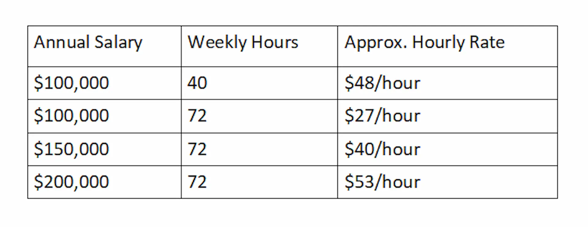compare the same salary under two schedules.webp