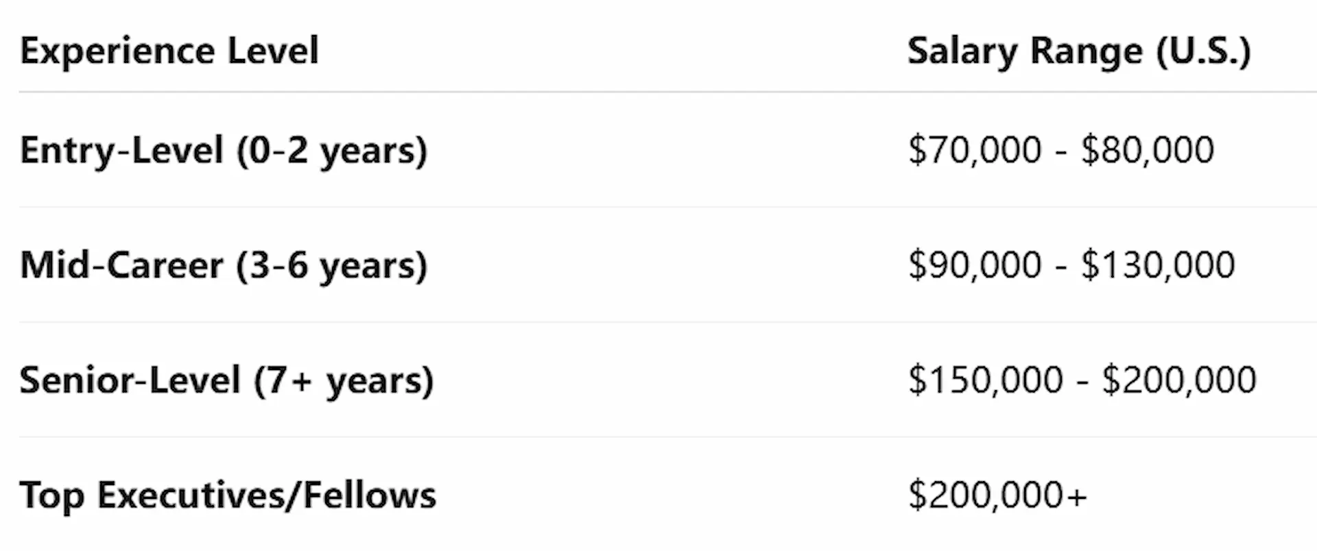 Experience Level.webp