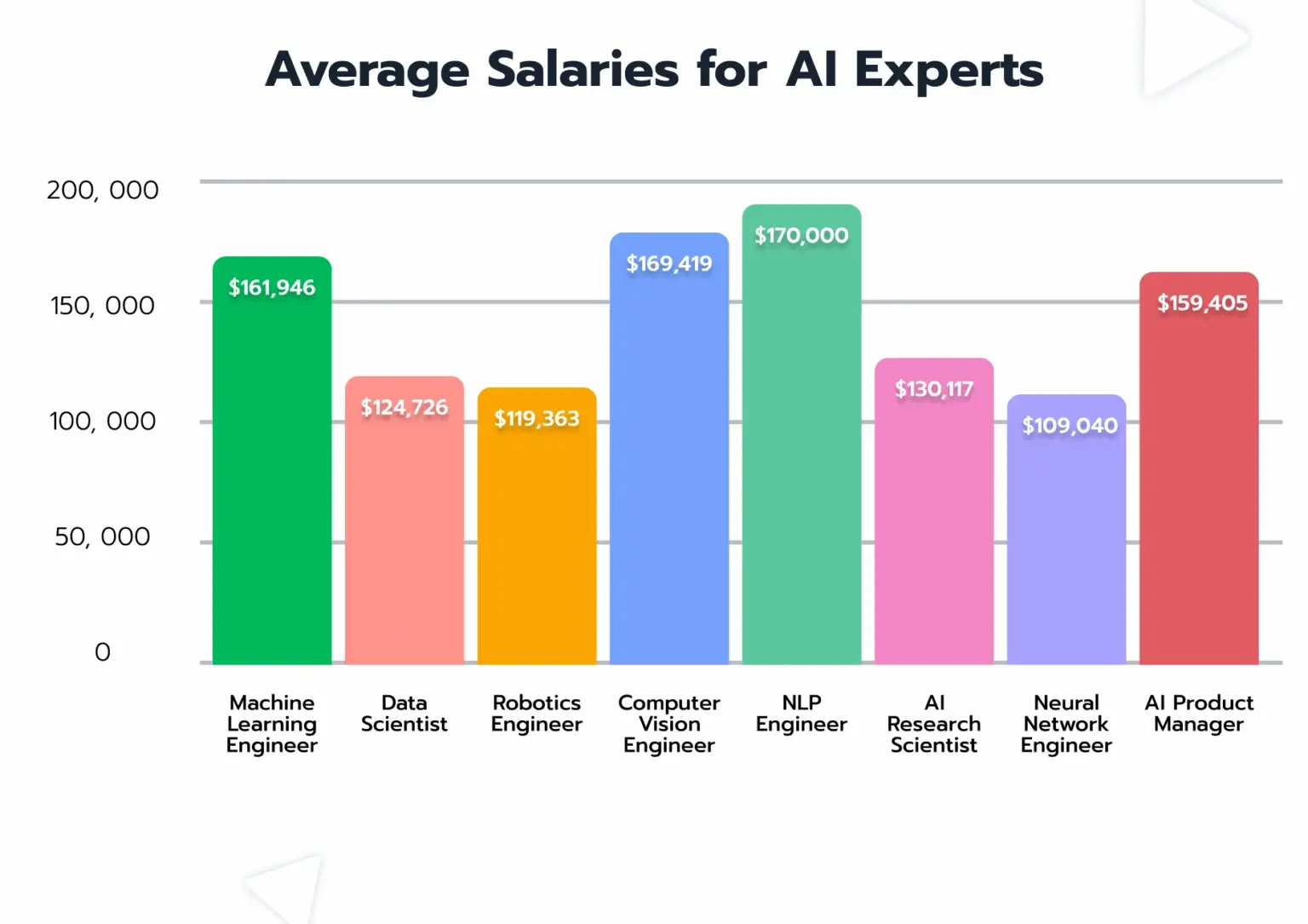 average-salaries.webp