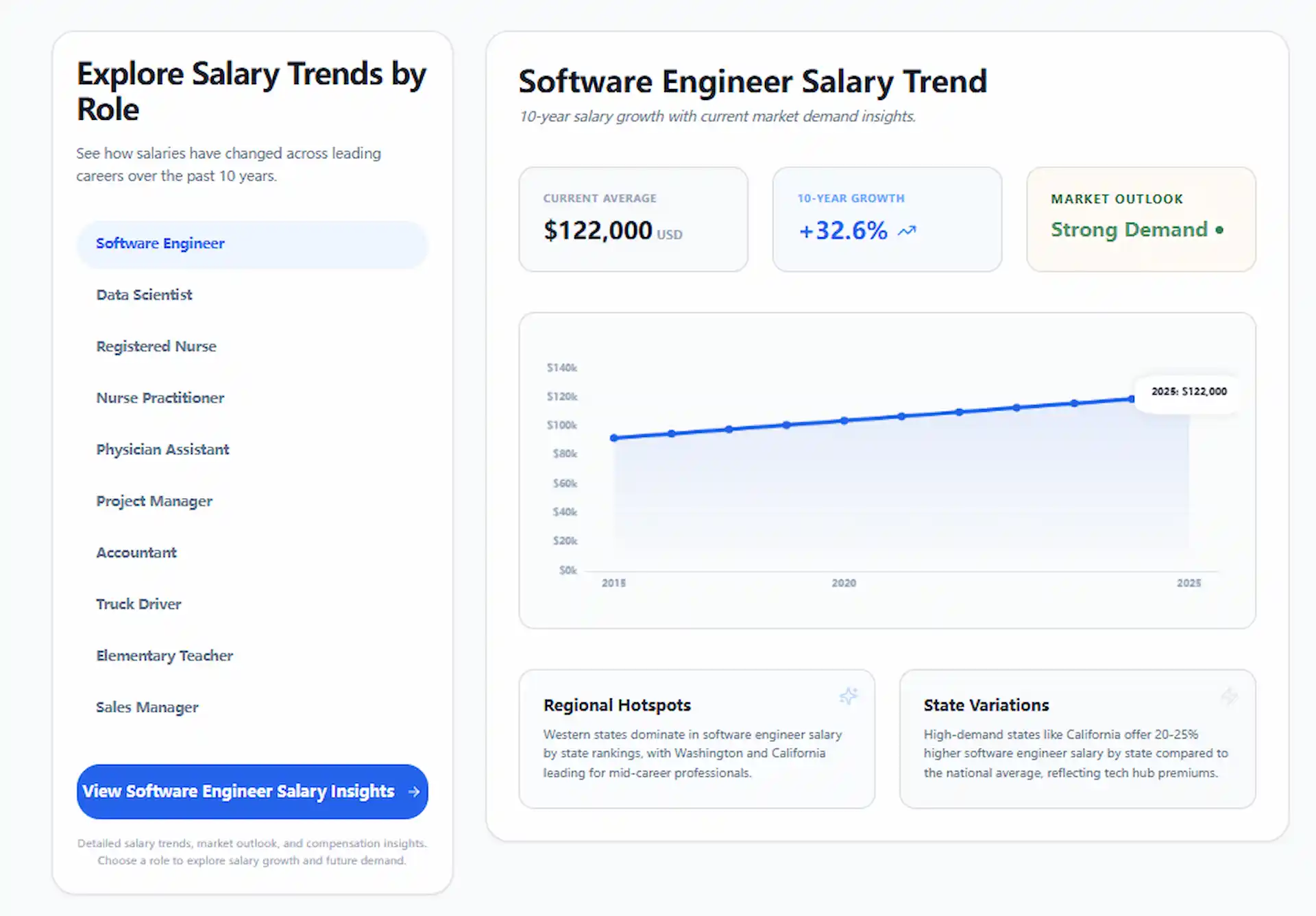 How to compare majors more realistically.webp