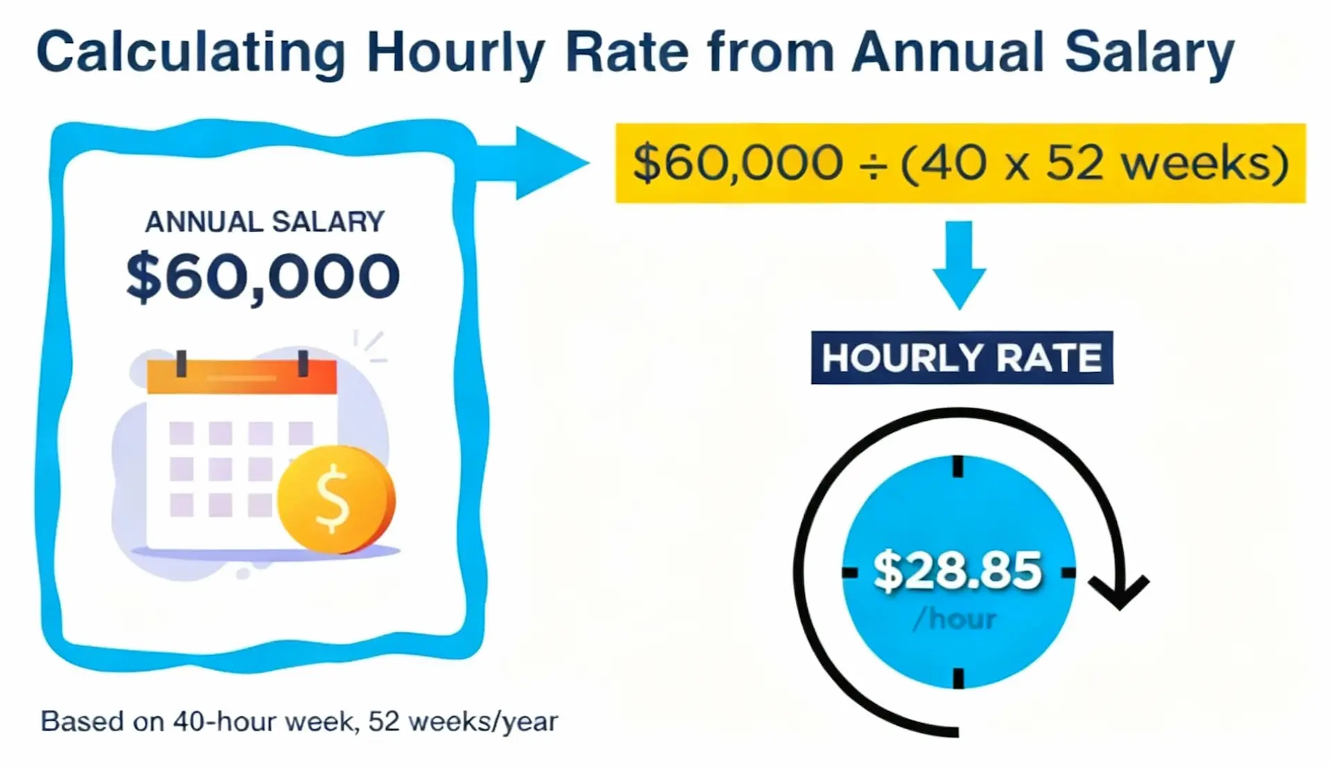 Hourly Salary Calculator.webp