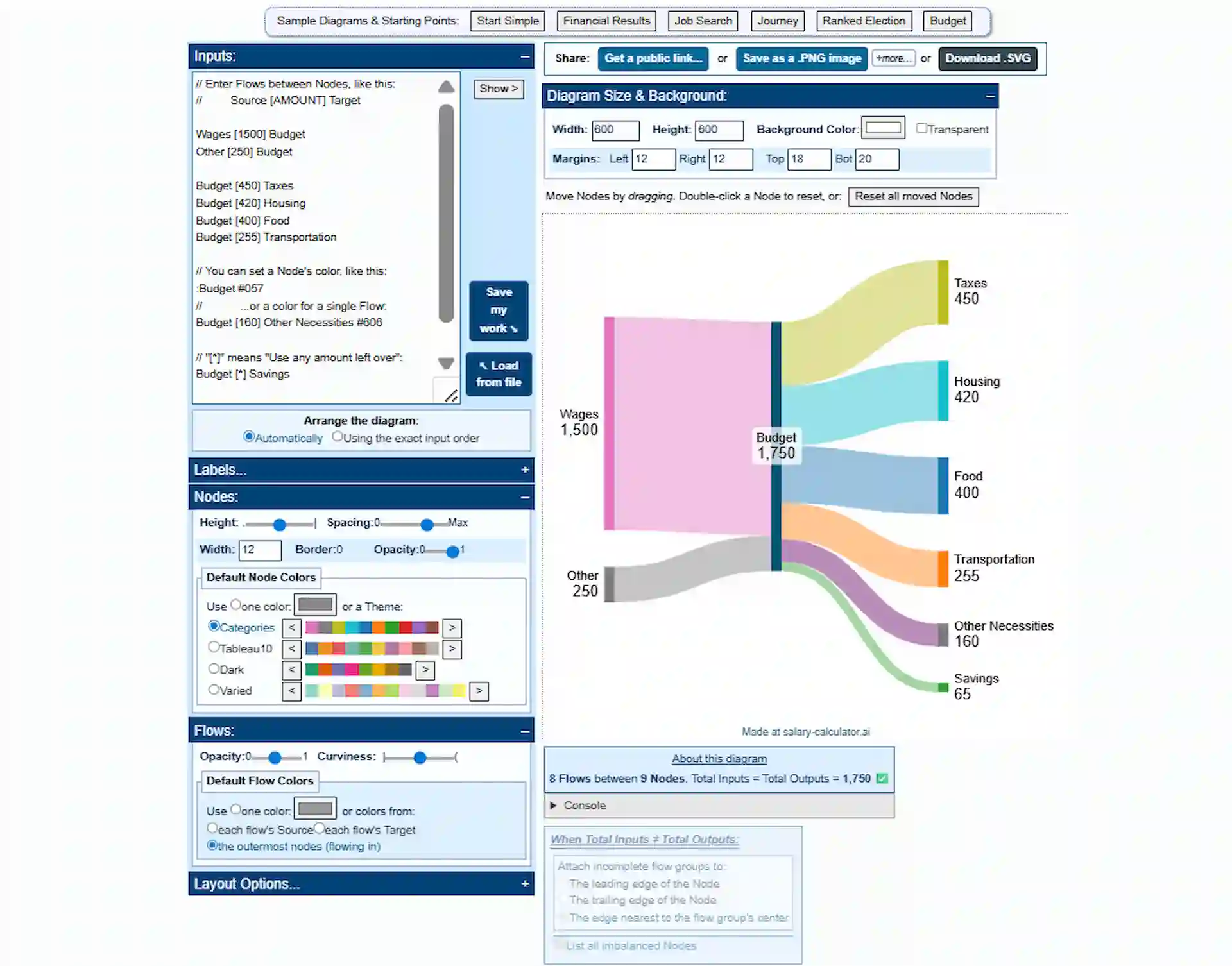 Annual Budget Flow.webp