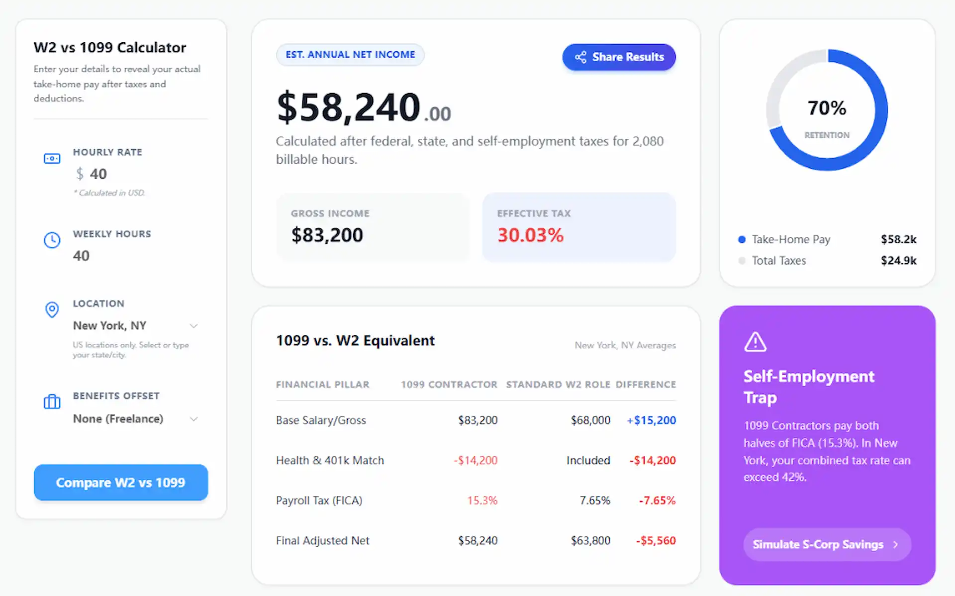 Compare Take-Home Pay with Salary Calculator AI.webp