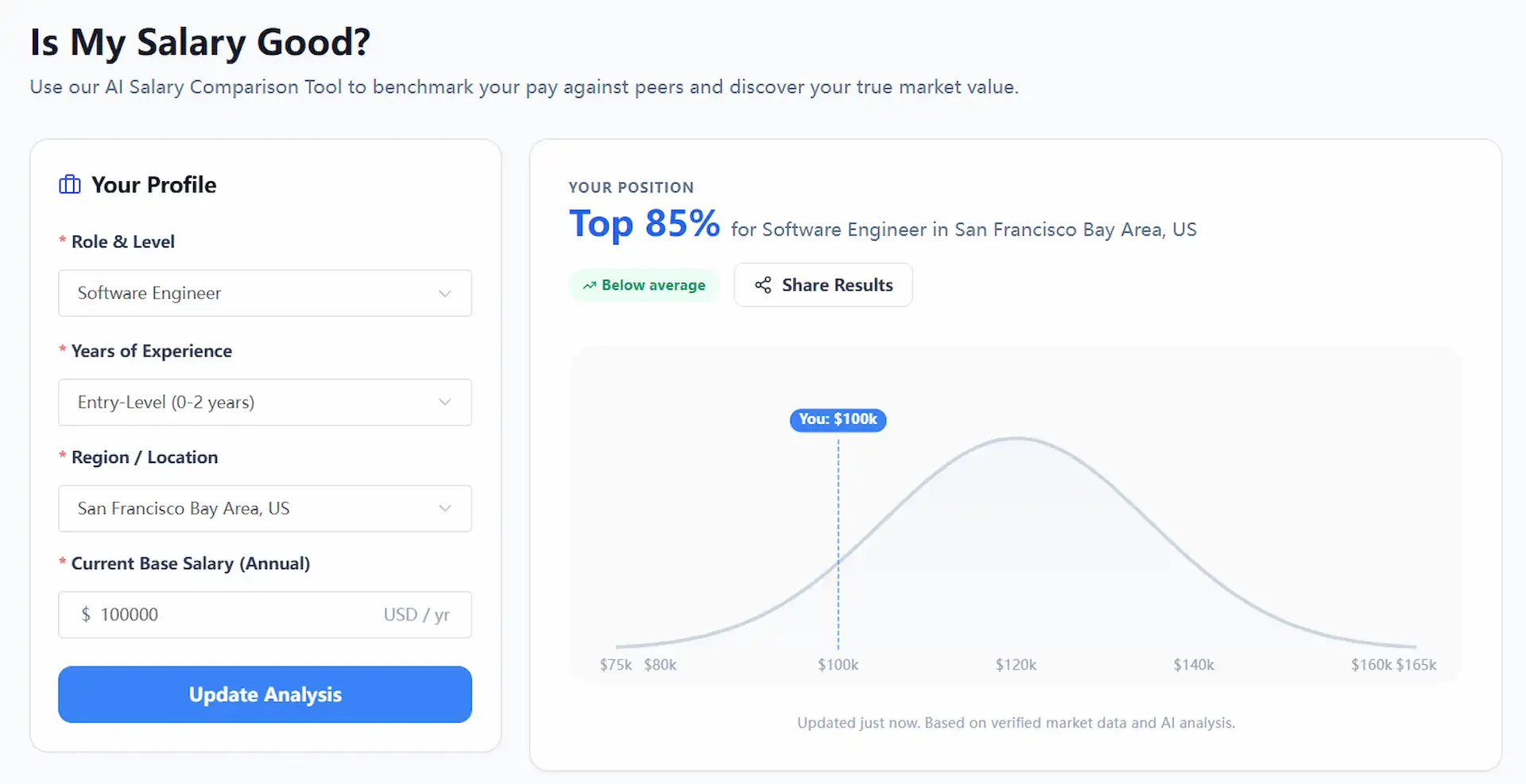 Is My Salary Good.webp