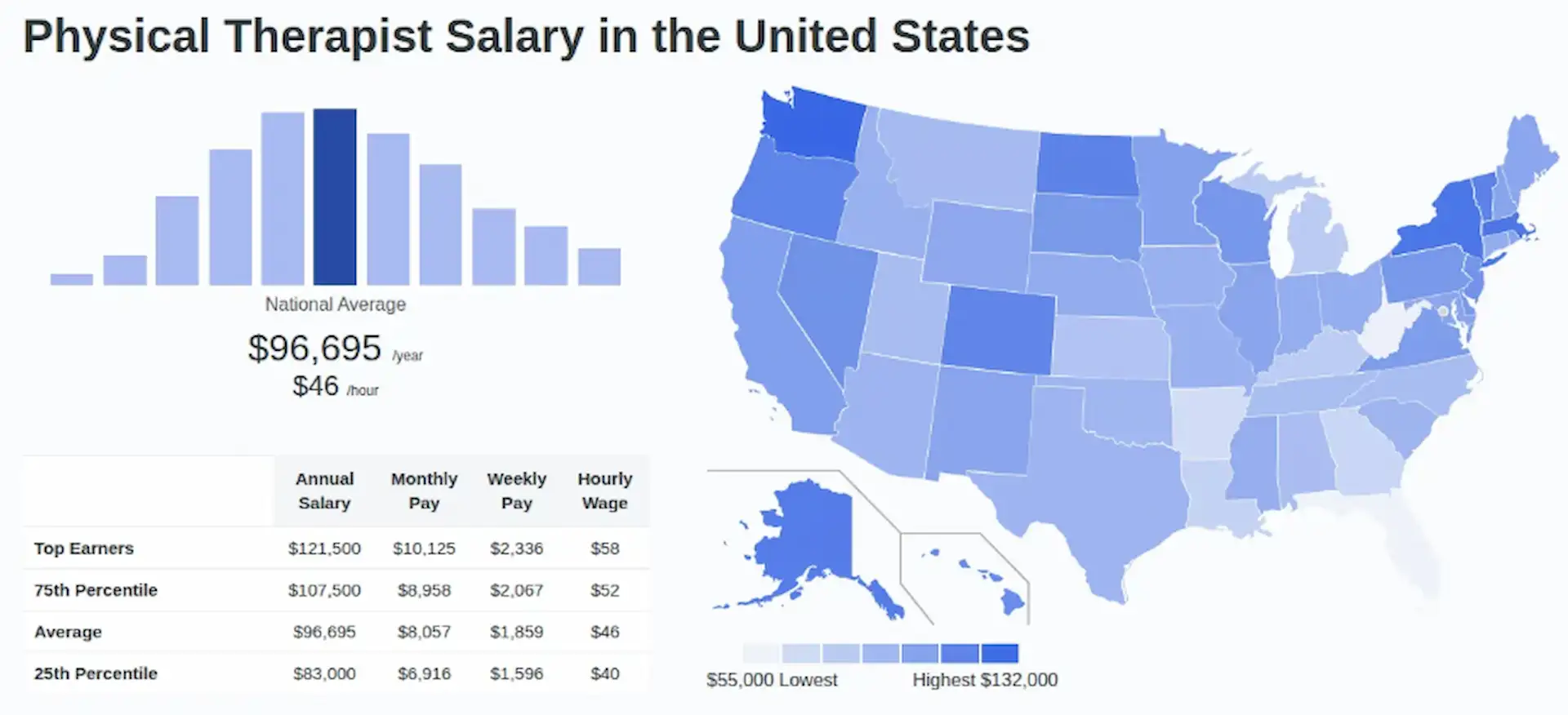 How do physical therapist salaries vary by state.webp