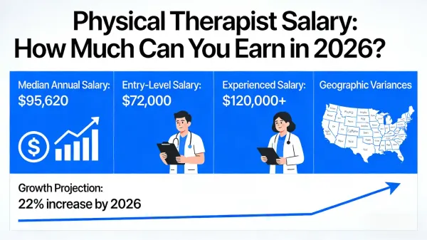 Physical Therapist Salary: How Much Can You Earn in 2026? | Salary Calculator