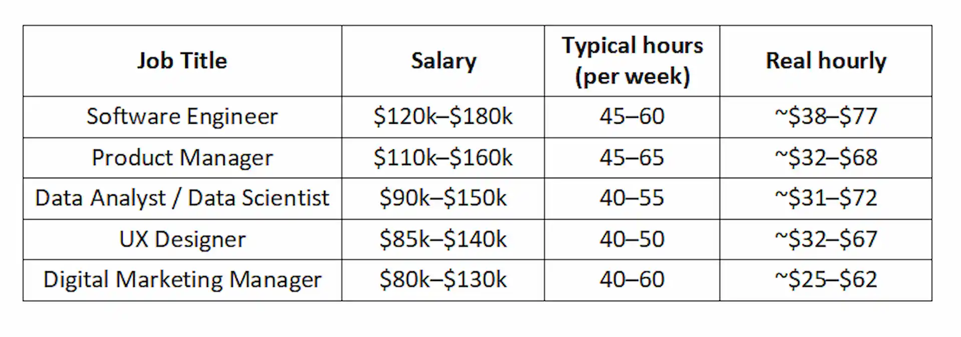 Top high paying remote jobs in 2026.webp
