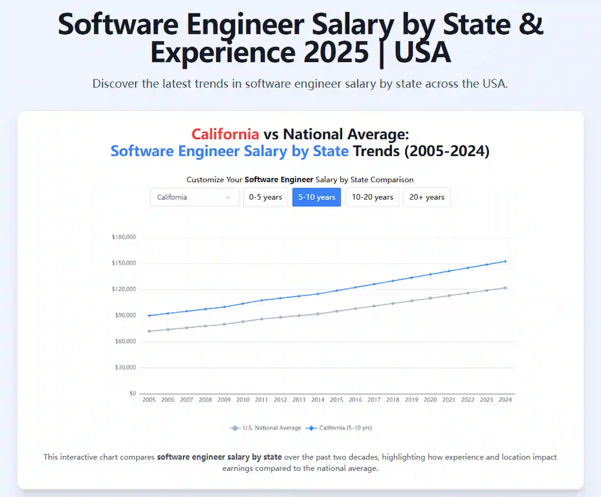 software engineer salary.webp