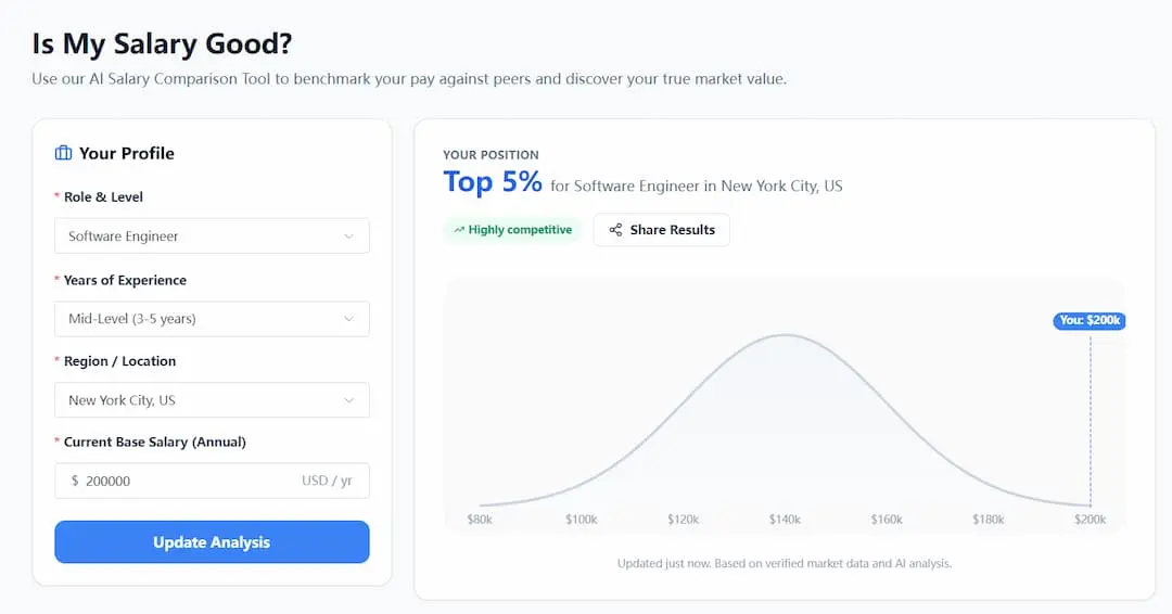 Why Salary Calculator AI matters.webp