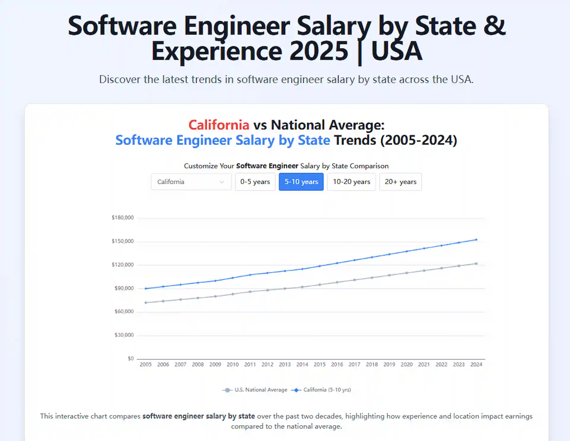 Salary Calculator AI provides tailored insights.webp