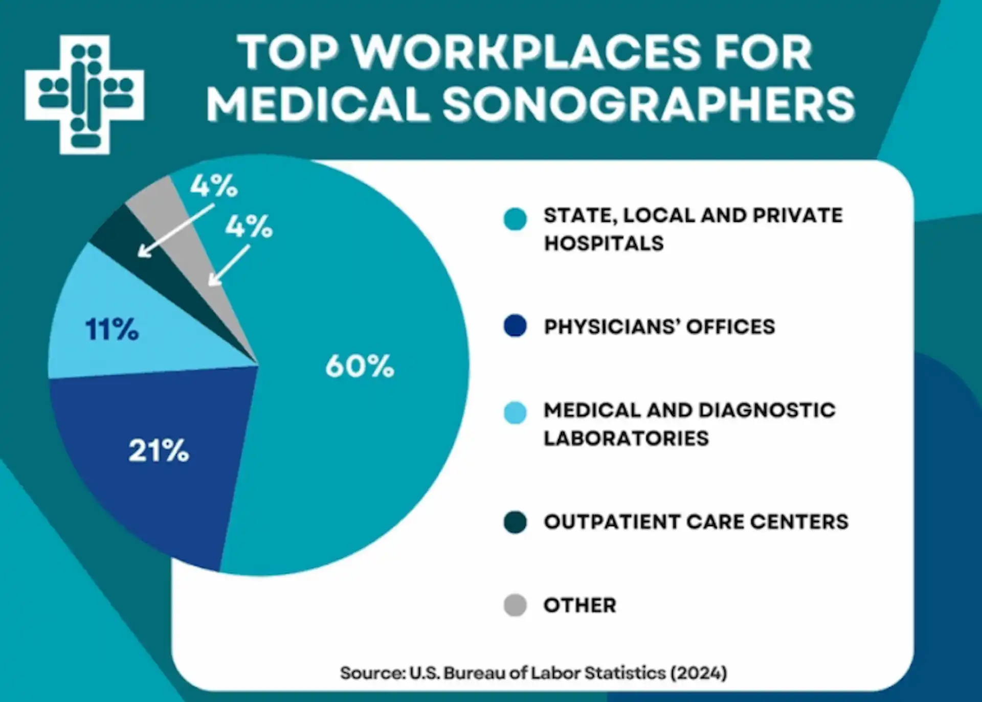 hospital employment.webp