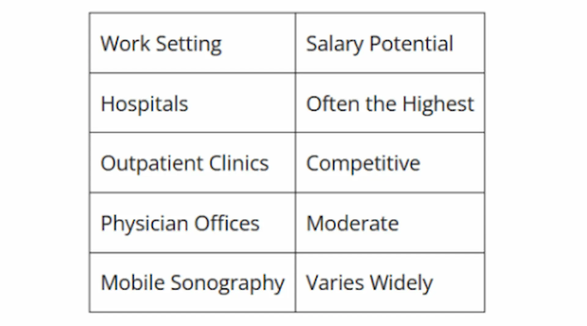Workplace Comparison.webp